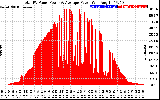 Solar PV/Inverter Performance Total PV Panel Power Output