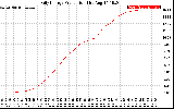 Solar PV/Inverter Performance Daily Energy Production