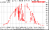 Solar PV/Inverter Performance Daily Energy Production Per Minute