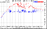 Solar PV/Inverter Performance Inverter Operating Temperature