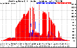 Solar PV/Inverter Performance West Array Power Output & Effective Solar Radiation