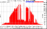 Solar PV/Inverter Performance West Array Actual & Average Power Output