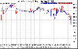 Solar PV/Inverter Performance Photovoltaic Panel Voltage Output