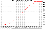 Solar PV/Inverter Performance Daily Energy Production