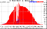 Solar PV/Inverter Performance Grid Power & Solar Radiation