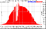 Solar PV/Inverter Performance Inverter Power Output