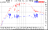 Solar PV/Inverter Performance Inverter Operating Temperature