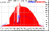 Solar PV/Inverter Performance West Array Power Output & Solar Radiation