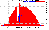 Solar PV/Inverter Performance West Array Power Output & Effective Solar Radiation