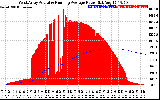 Solar PV/Inverter Performance West Array Actual & Running Average Power Output