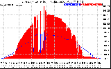 Solar PV/Inverter Performance East Array Power Output & Solar Radiation