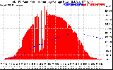 Solar PV/Inverter Performance Total PV Panel & Running Average Power Output