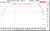 Solar PV/Inverter Performance Inverter DC to AC Conversion Efficiency