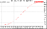 Solar PV/Inverter Performance Daily Energy Production