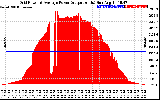 Solar PV/Inverter Performance Inverter Power Output