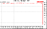 Solar PV/Inverter Performance Grid Voltage