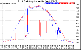 Solar PV/Inverter Performance Photovoltaic Panel Current Output