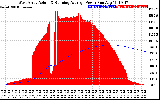 Solar PV/Inverter Performance West Array Actual & Running Average Power Output