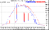 Solar PV/Inverter Performance Photovoltaic Panel Power Output