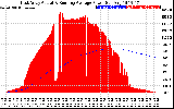 Solar PV/Inverter Performance East Array Actual & Running Average Power Output