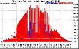 Solar PV/Inverter Performance West Array Power Output & Solar Radiation