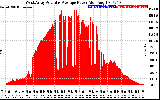 Solar PV/Inverter Performance West Array Actual & Average Power Output