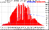 Solar PV/Inverter Performance West Array Actual & Running Average Power Output