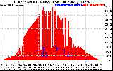 Solar PV/Inverter Performance Total PV Panel Power Output & Effective Solar Radiation