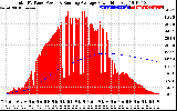 Solar PV/Inverter Performance Total PV Panel & Running Average Power Output