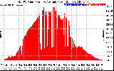 Solar PV/Inverter Performance Total PV Panel Power Output