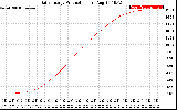 Solar PV/Inverter Performance Daily Energy Production