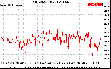 Solar PV/Inverter Performance Grid Voltage