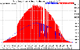 Solar PV/Inverter Performance West Array Power Output & Solar Radiation