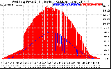 Solar PV/Inverter Performance West Array Power Output & Effective Solar Radiation