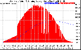 Solar PV/Inverter Performance West Array Actual & Running Average Power Output