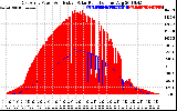 Solar PV/Inverter Performance East Array Power Output & Effective Solar Radiation