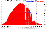 Solar PV/Inverter Performance East Array Actual & Running Average Power Output