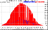 Solar PV/Inverter Performance Total PV Panel Power Output & Effective Solar Radiation