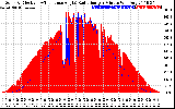 Solar PV/Inverter Performance Solar Radiation & Effective Solar Radiation per Minute