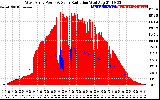 Solar PV/Inverter Performance West Array Power Output & Solar Radiation