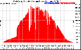 Solar PV/Inverter Performance West Array Actual & Average Power Output