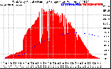 Solar PV/Inverter Performance West Array Actual & Running Average Power Output