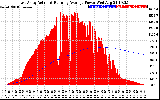 Solar PV/Inverter Performance East Array Actual & Running Average Power Output