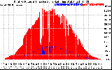 Solar PV/Inverter Performance Total PV Panel Power Output & Effective Solar Radiation