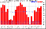 Solar PV/Inverter Performance Monthly Solar Energy Production Running Average