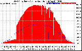 Solar PV/Inverter Performance West Array Power Output & Solar Radiation