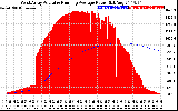 Solar PV/Inverter Performance West Array Actual & Running Average Power Output