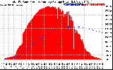 Solar PV/Inverter Performance Total PV Panel & Running Average Power Output