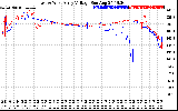 Solar PV/Inverter Performance Photovoltaic Panel Voltage Output