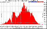 Solar PV/Inverter Performance Inverter Power Output